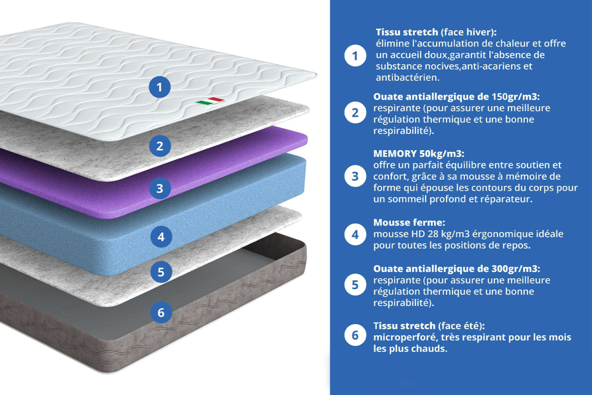 Matelas mémoire de forme 2 places 22 cm - Fabrication italienne